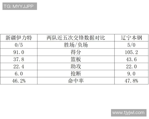 CBA新疆对阵辽宁精彩比赛录像回放全程回顾与分析