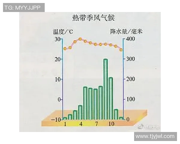 悉尼与中央海岸气温对比分析及气候特点探讨