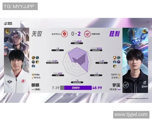 TES战队个人能力深度分析与王者荣耀竞技表现探讨 TES战队个人能力深度分析与王者荣耀竞技表现探讨